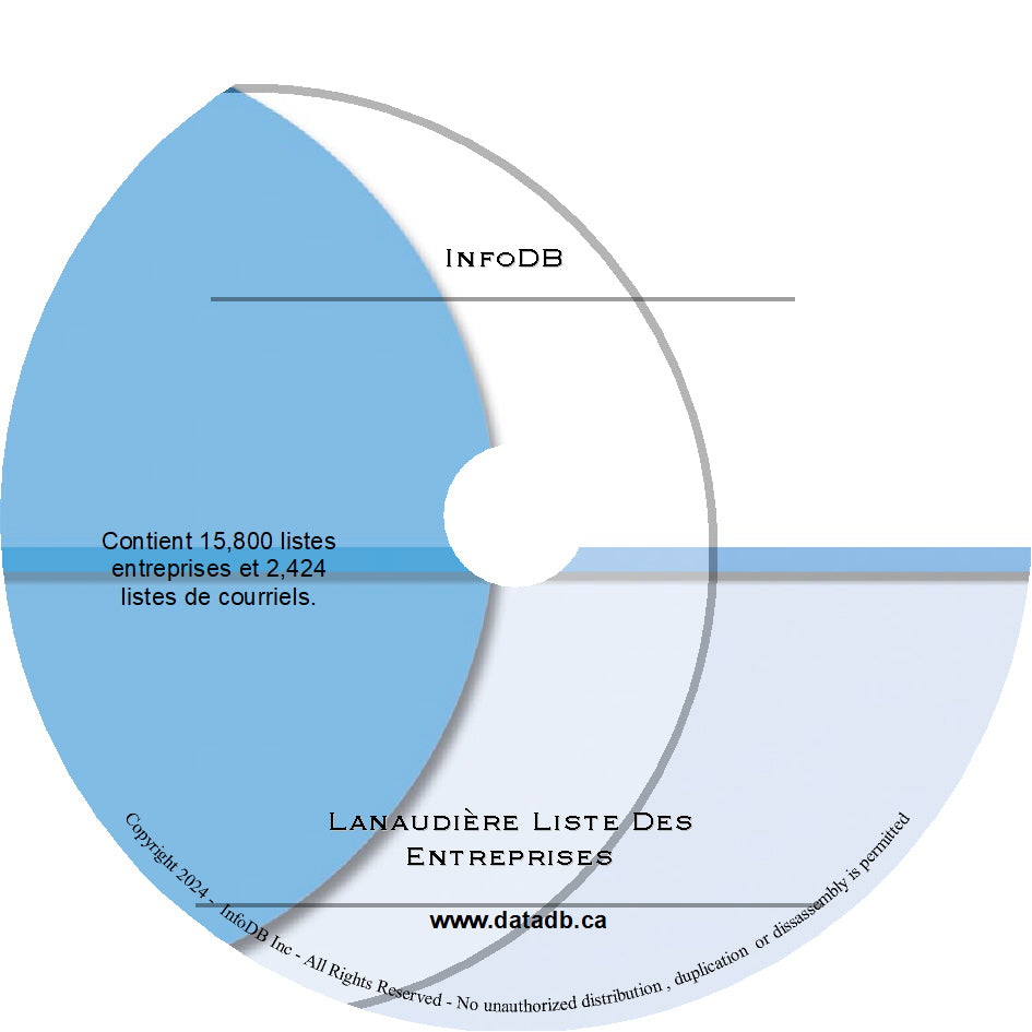 LANAUDIERE Liste Des Entreprises -  15,800 listes d'entreprises et 2,424 listes de courriels